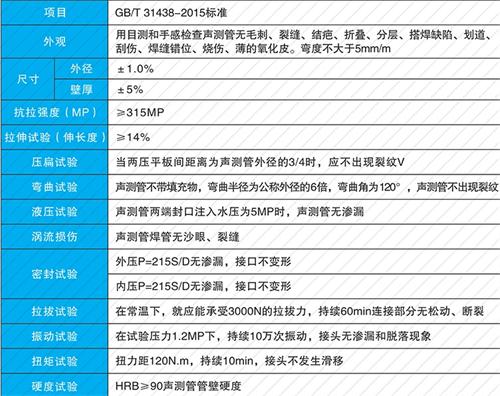眉县钳压式声测管现货性能特点